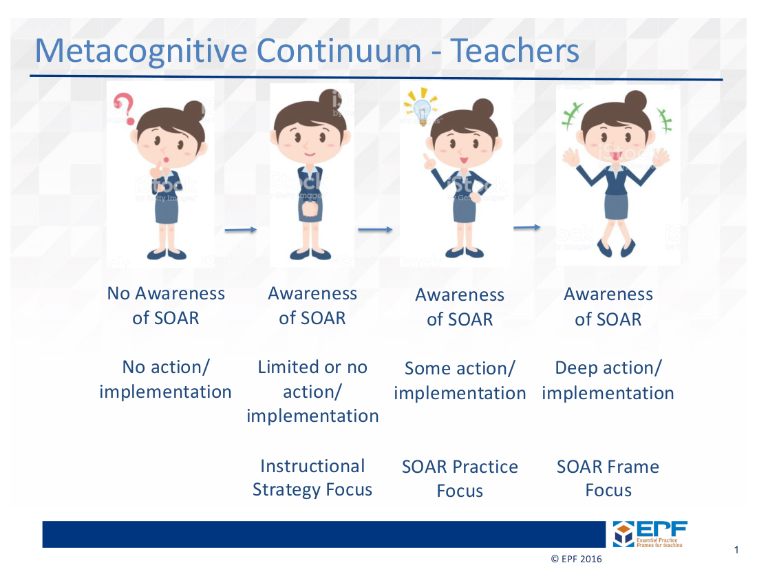 Novice Teachers Learning to Teach Metacognitively  through Cycles of Strategic Observation and Reflection
