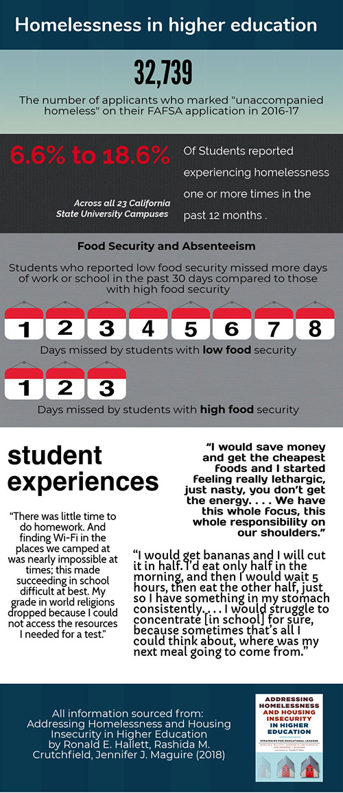 Homeless in higher education statistics